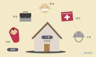 2017年深圳五險(xiǎn)一金新規(guī)及心理咨詢(xún)醫(yī)保變化