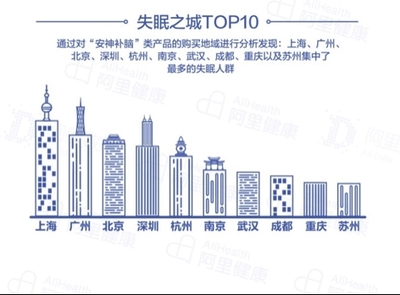 報告稱90后成失眠主力軍，上海失眠人數居首，深圳心理咨詢需求凸顯